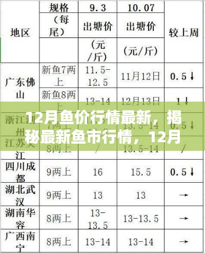 自由自在 第4页