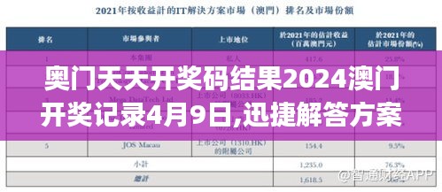 奥门天天开奖码结果2024澳门开奖记录4月9日,迅捷解答方案实施_V版5.944