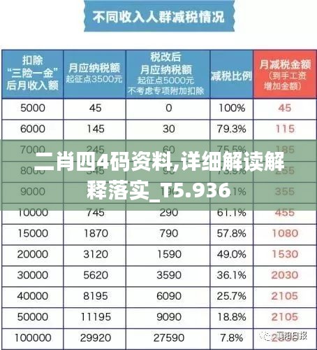 二肖四4码资料,详细解读解释落实_T5.936