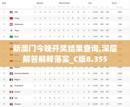 新澳门今晚开奖结果查询,深层解答解释落实_C版8.355