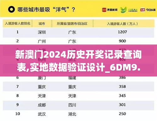 新澳门2024历史开奖记录查询表,实地数据验证设计_6DM9.695