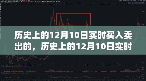 历史上的12月10日金融投资深度分析工具评测，实时买入卖出策略解析
