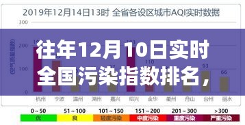 历年12月10日全国污染指数排名深度解析，你的城市上榜了吗？
