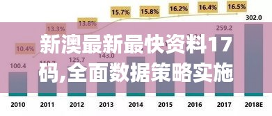 新澳最新最快资料17码,全面数据策略实施_Q5.170