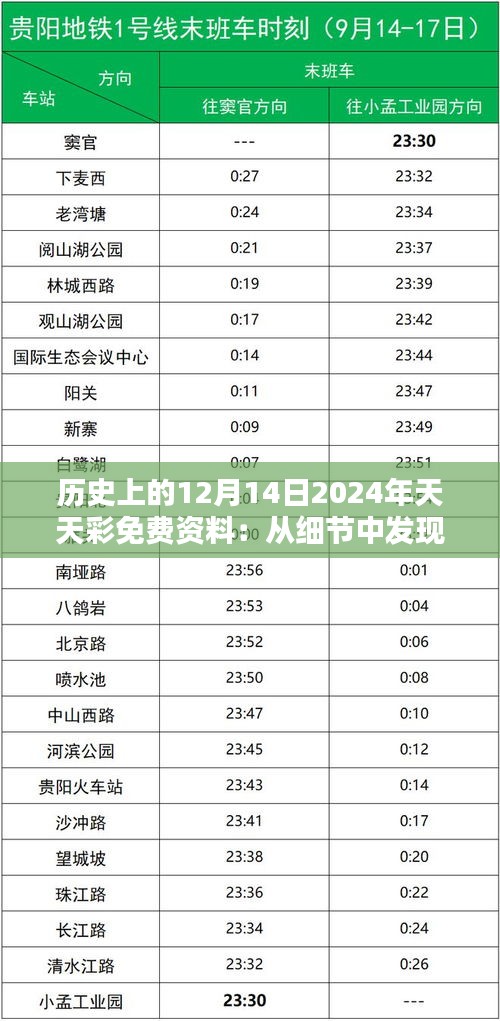 历史上的12月14日2024年天天彩免费资料：从细节中发现历史的奥秘