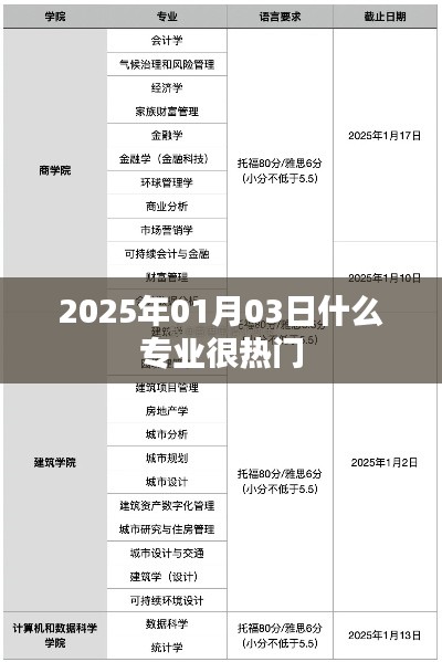 各就各位 第2页