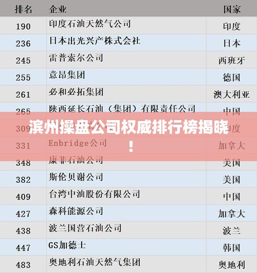 滨州操盘公司权威排行榜揭晓！