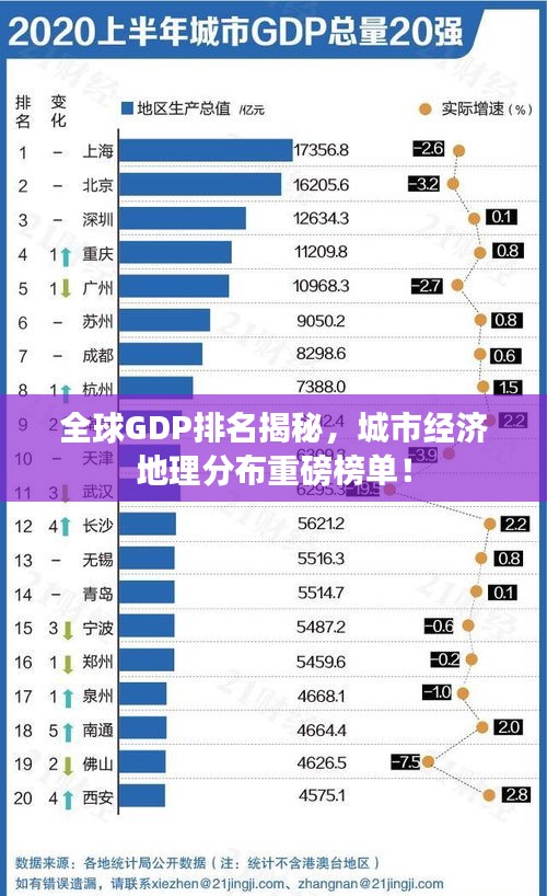 全球GDP排名揭秘，城市经济地理分布重磅榜单！